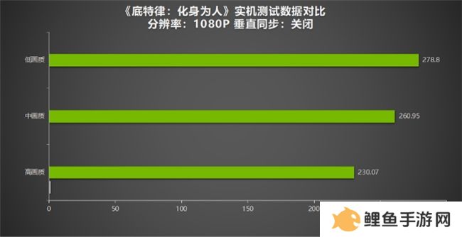 《底特律：化身为人》为“千万”里程碑测评！耕升 GeForce RTX 4070 SUPER 踏雪Mini探讨机器与人性