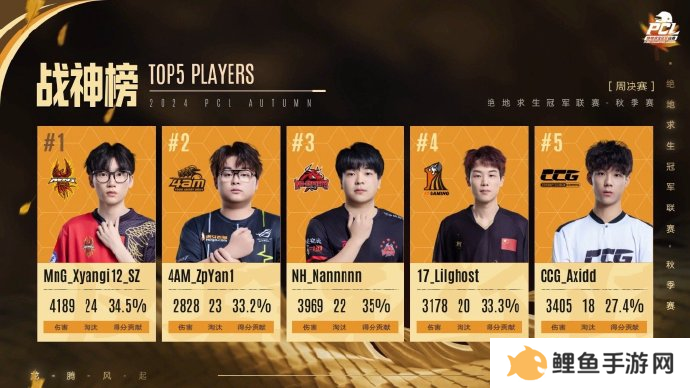 PUBG PCL2024秋季赛16强名单出炉，总冠军之夜谁能夺冠？