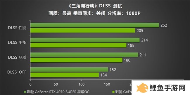 影驰 RTX 40系列性能爆发，DLSS助力《三角洲行动》沉浸体验
