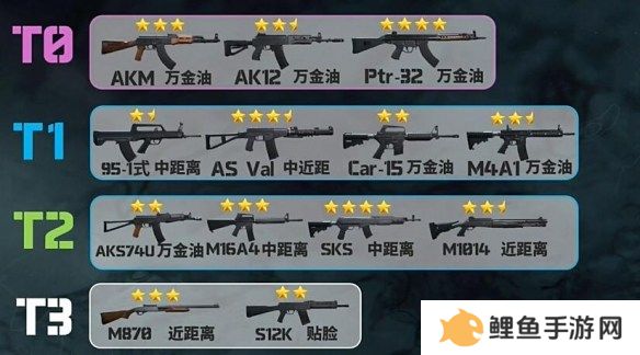 三角洲行动枪械排行 三角洲行动枪械强度排行榜一览