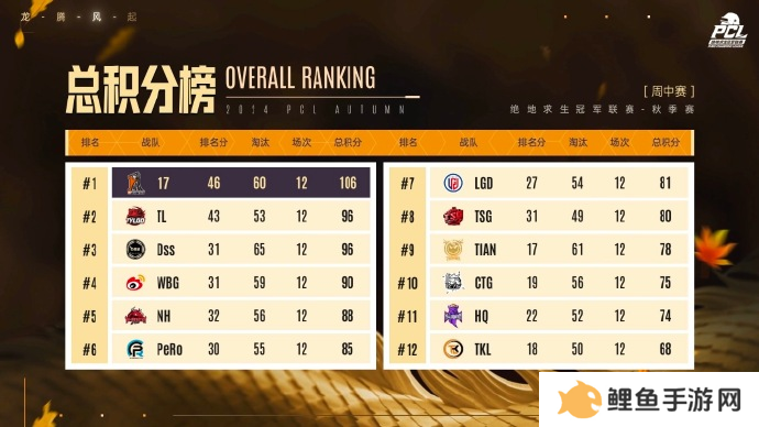 PUBG PCL2024秋季赛16强名单出炉，总冠军之夜谁能夺冠？