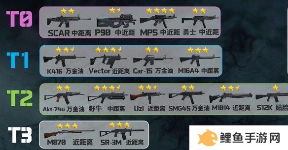 三角洲行动枪械排行 三角洲行动枪械强度排行榜一览