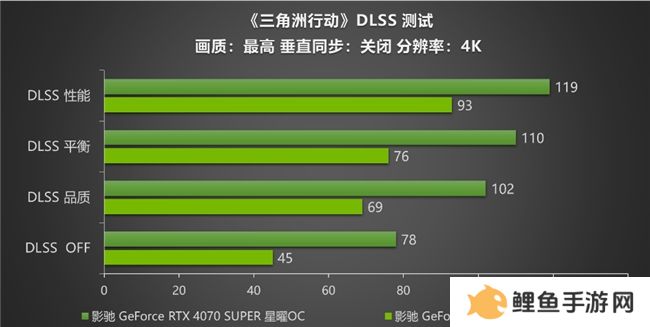 影驰 RTX 40系列性能爆发，DLSS助力《三角洲行动》沉浸体验